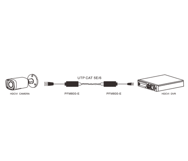 DAHUA PFM800-E - Par de Transceptores Pasivos HDCVI/ 1080p a 250 Mts/ 720p a 400 Mts/ Soporta AHD/ TVI/ CBVS/ - Image 3